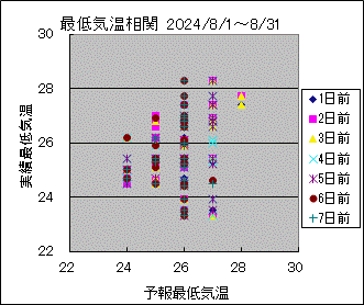 �Œ�C�����ց@All