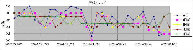 �V��g�����h