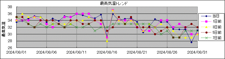 �ō��C���g�����h