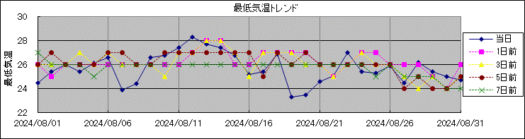 �Œ�C���g�����h