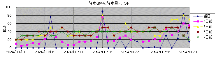 �~���m�����~���ʃg�����h