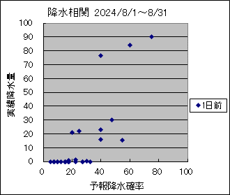 �~�����ց@�O��