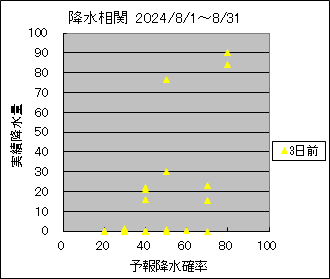 �~�����ց@�R���O