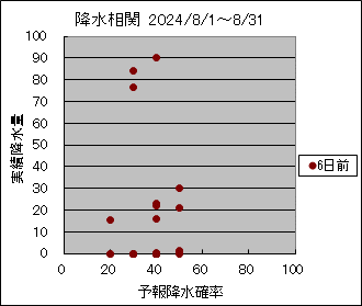 �~�����ց@�U���O