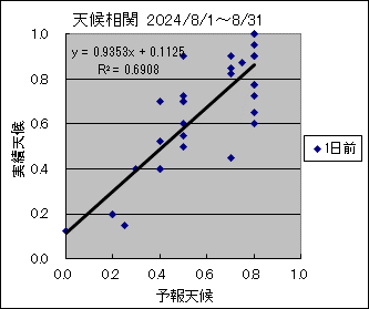 �V�󑊊ց@�O��