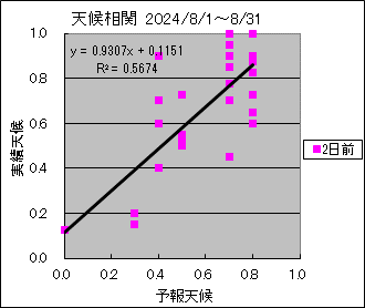 �V�󑊊ց@�Q���O