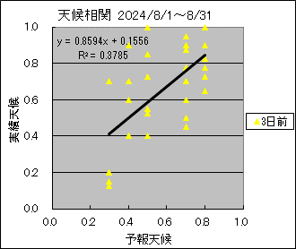 �V�󑊊ց@�R���O