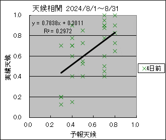 �V�󑊊ց@�S���O