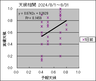 �V�󑊊ց@�T���O