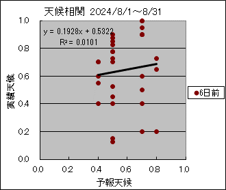 �V�󑊊ց@�U���O