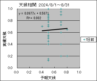 �V�󑊊ց@�V���O