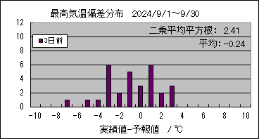 �ō��C���΍��@�R���O