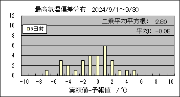 �ō��C���΍��@�T���O
