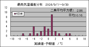 �ō��C���΍��@�U���O