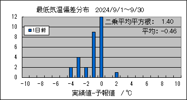 �Œ�C���΍��@�O��