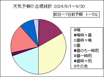 �V�C�\��o�����v�@����