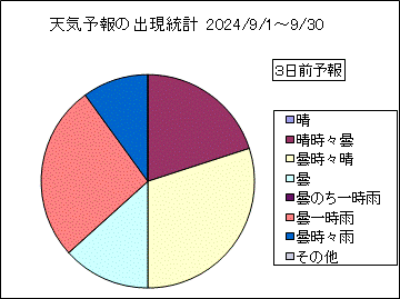 �V�C�\��o�����v�@�R���O