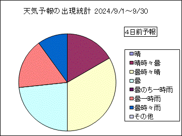 �V�C�\��o�����v�@�S���O