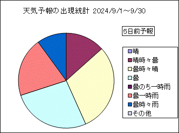 �V�C�\��o�����v�@�T���O