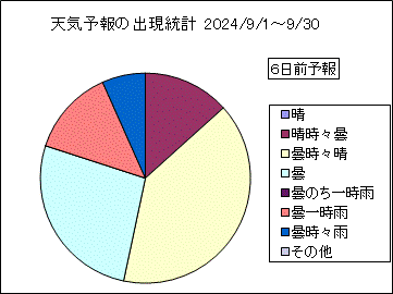 �V�C�\��o�����v�@�U���O