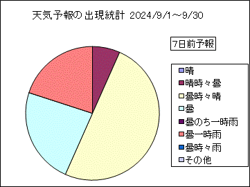 �V�C�\��o�����v�@�V���O