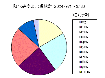 �~���m���o�����v�@�R���O