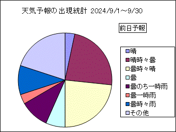 �V�C�\��o�����v�@�O��