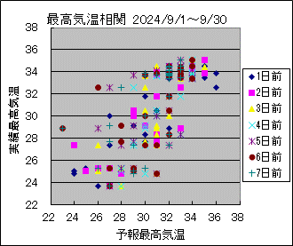 �ō��C�����ց@All