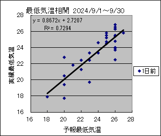 �Œ�C�����ց@�O��