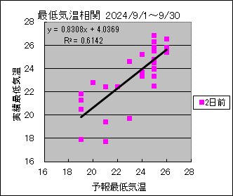 �Œ�C�����ց@�Q���O