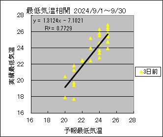 �Œ�C�����ց@�R���O