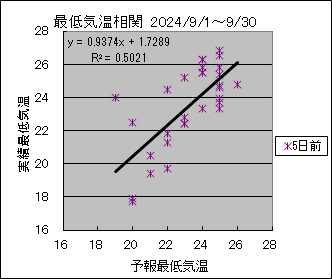 �Œ�C�����ց@�T���O