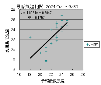 �Œ�C�����ց@�V���O