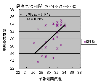 �ō��C�����ց@�T���O