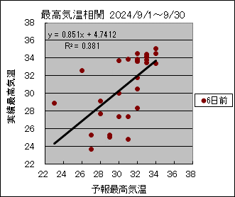 �ō��C�����ց@�U���O