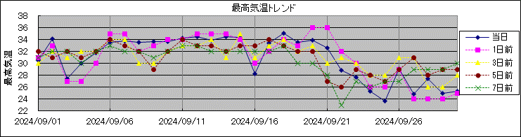 �ō��C���g�����h