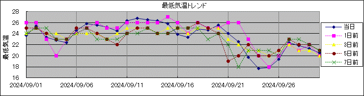 �Œ�C���g�����h