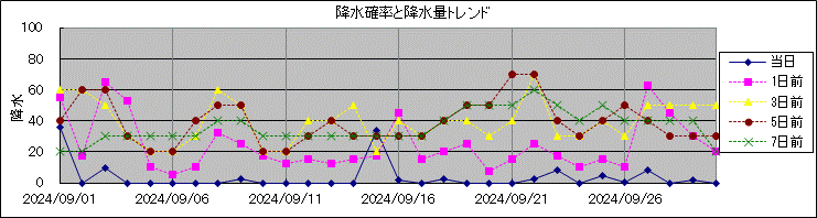 �~���m�����~���ʃg�����h