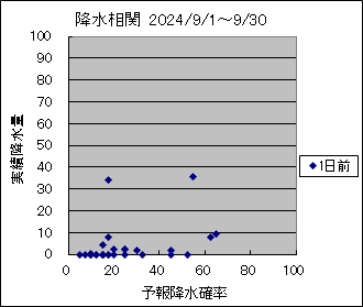 �~�����ց@�O��