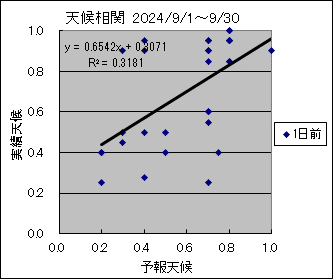 �V�󑊊ց@�O��