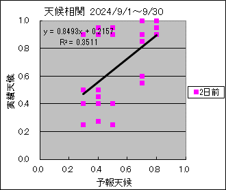 �V�󑊊ց@�Q���O