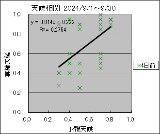 �V�󑊊ց@�S���O