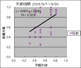 �V�󑊊ց@�T���O