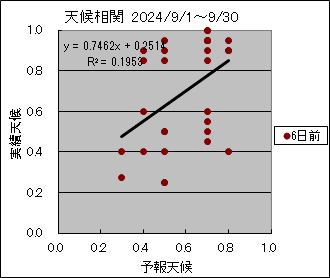 �V�󑊊ց@�U���O