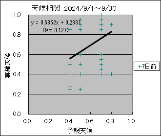 �V�󑊊ց@�V���O