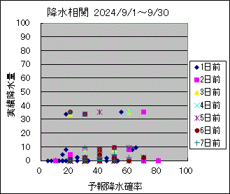 �~�����ց@All