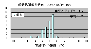 �Œ�C���΍��@�S���O