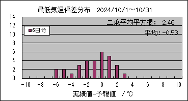 �Œ�C���΍��@�U���O