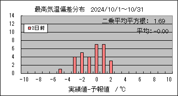 �ō��C���΍��@�Q���O