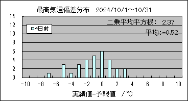 �ō��C���΍��@�S���O